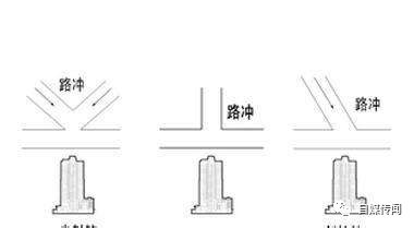 什么是路冲|姜群：什么是风水中的“路冲煞”？路冲煞详解及常用化解方法